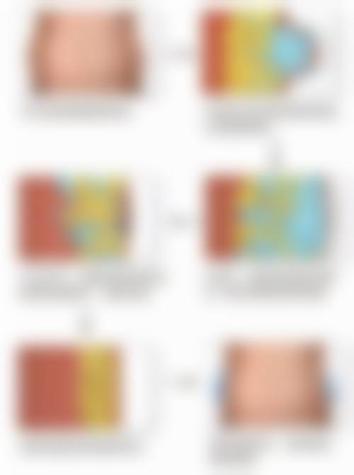 五、台州商海南街医疗美容诊所收费价格表