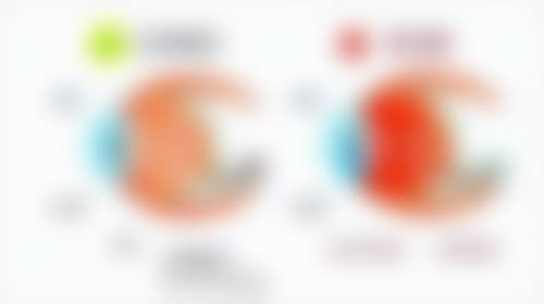 七、涪城医而美医疗美容门诊部地址电话及营业时间