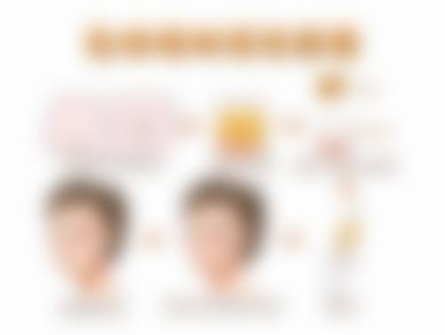 七、徐州京城皮肤病医疗美容张英睿医生怎么预约？