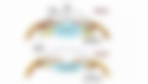 草莓为术后身体提供能量