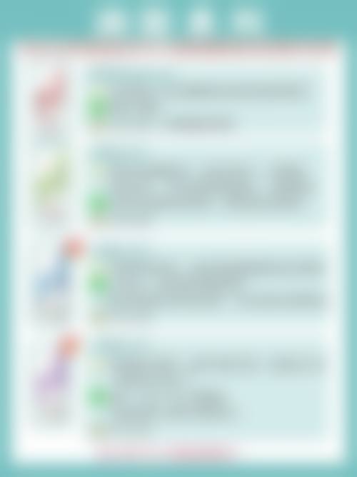 眼部情况对割双眼皮费用的影响