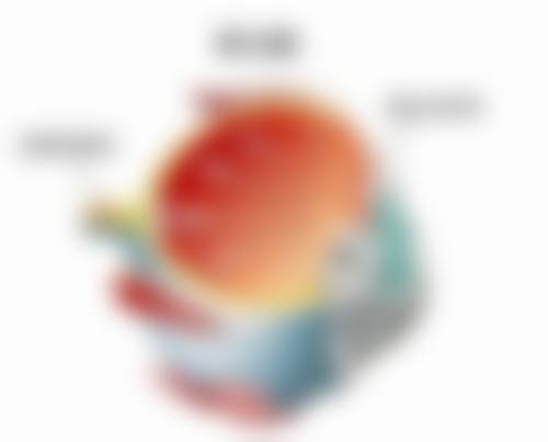 五、拉萨贝尔西医院收费价格表