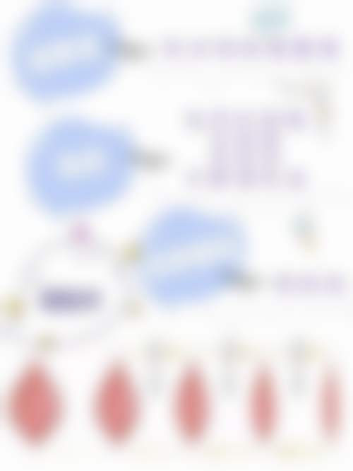 四、郑州陇海医院整形科特色项目