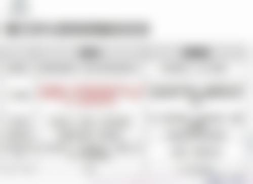 手术类全脸除皱的副作用